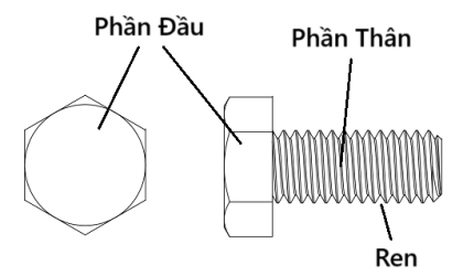 Cấu Tạo Và Vật Liệu Bu Long